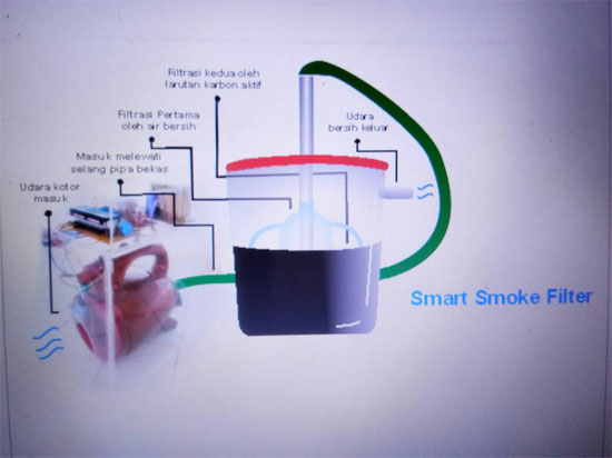 SMART SMOFI (Smart Smoke Filter)