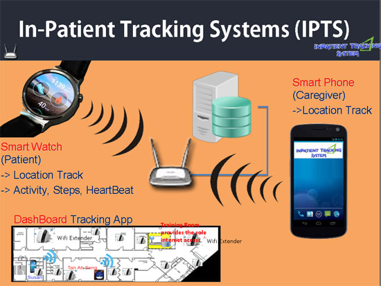 Inpatient Tracking System