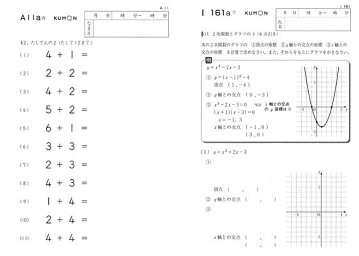 戦後日本のイノベーション100選 公文式教育法