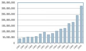 図２　セラミックコンデンサーの国内生産数量推移
