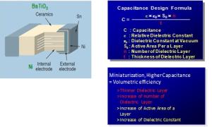 図3 MLCCの設計要素