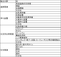光触媒の関連製品例