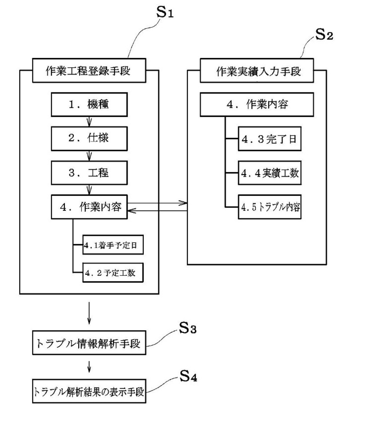本発明の概要図