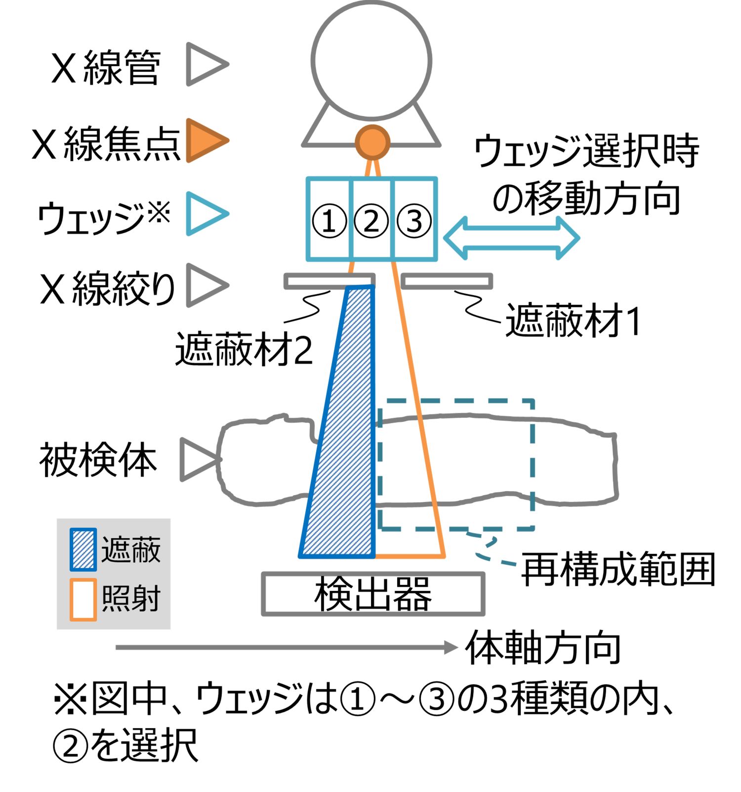 図1 従来の機構
