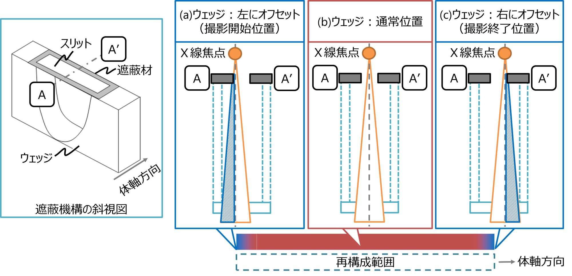 図2 本発明の遮蔽機構