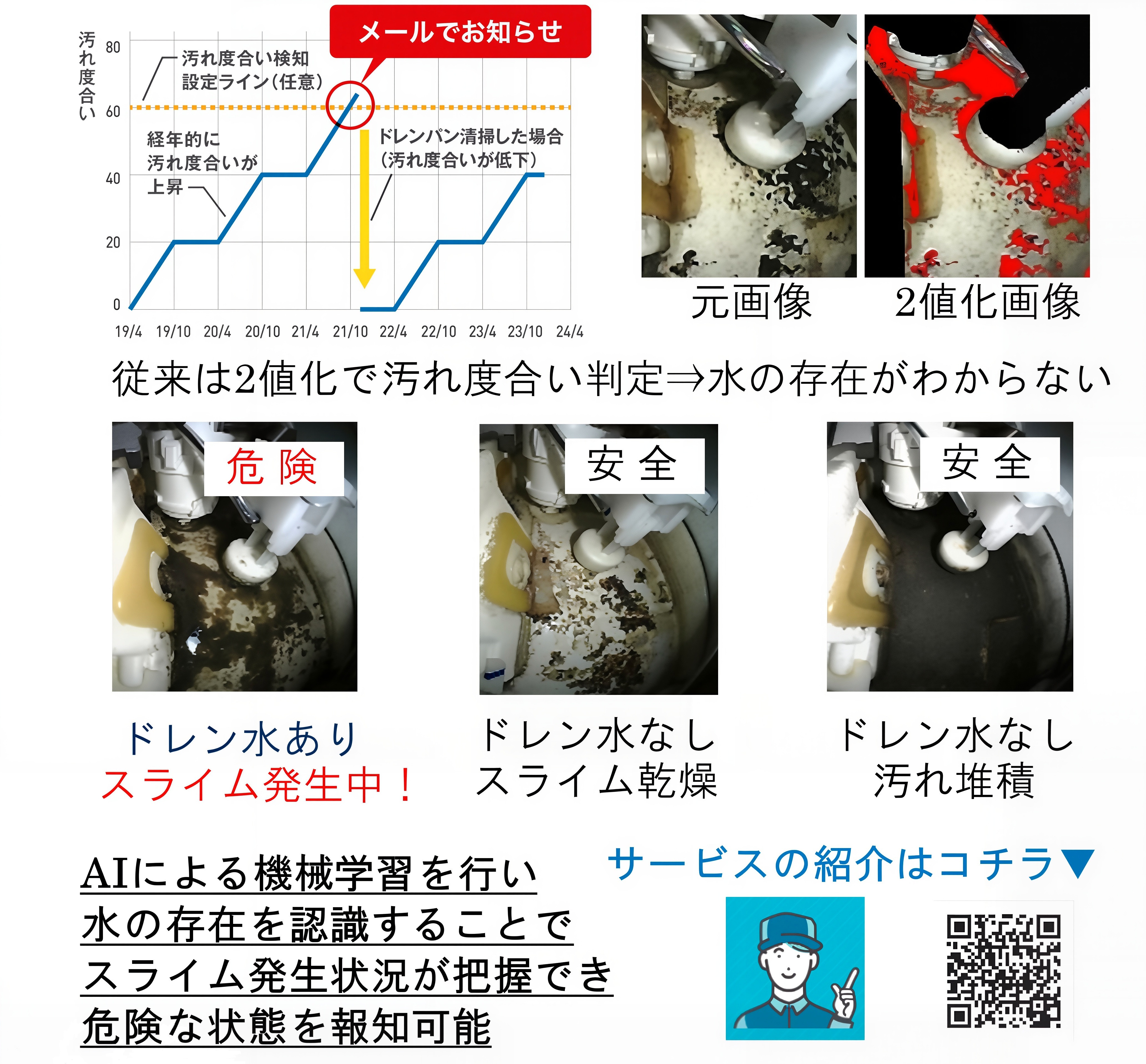 AIにより専門家レベルの汚れ判定が可能に!