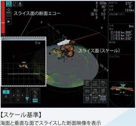 }‚P@‚’¼’f–Ê•\ަ