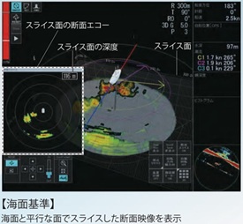 }‚Q@…•½’f–Ê•\ަ