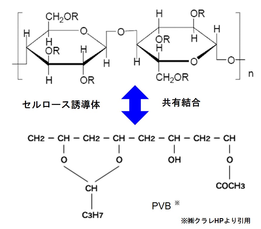 図2 ハイブリッドポリマーの構造