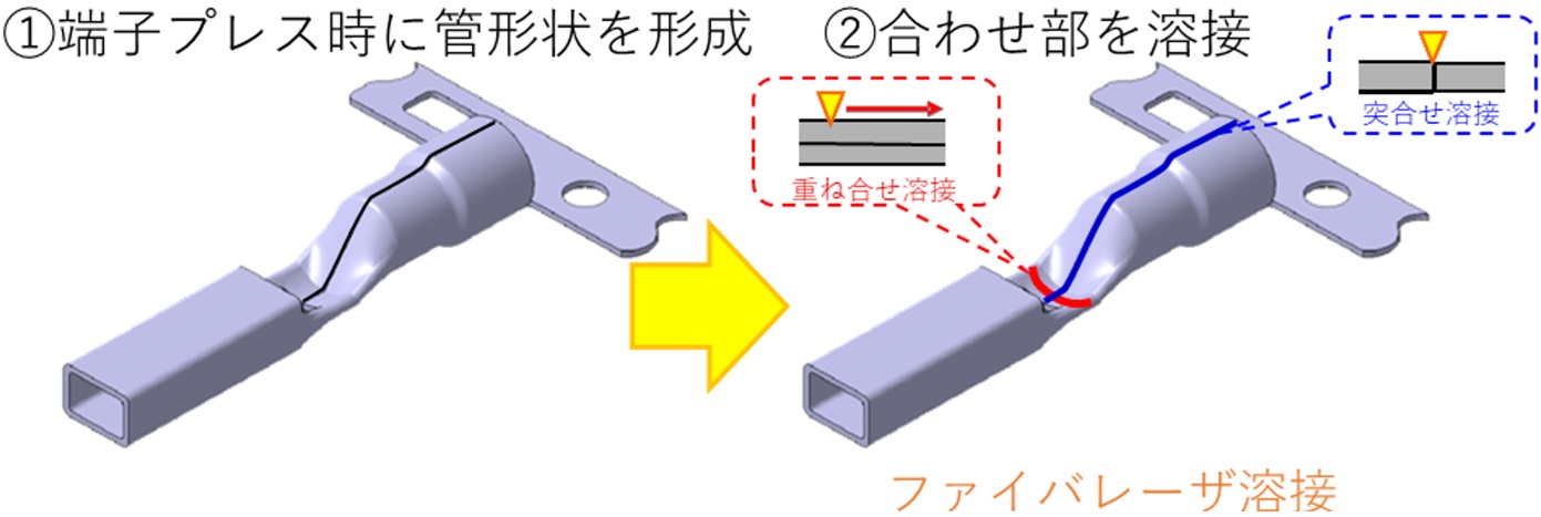 図1 端子製造工程