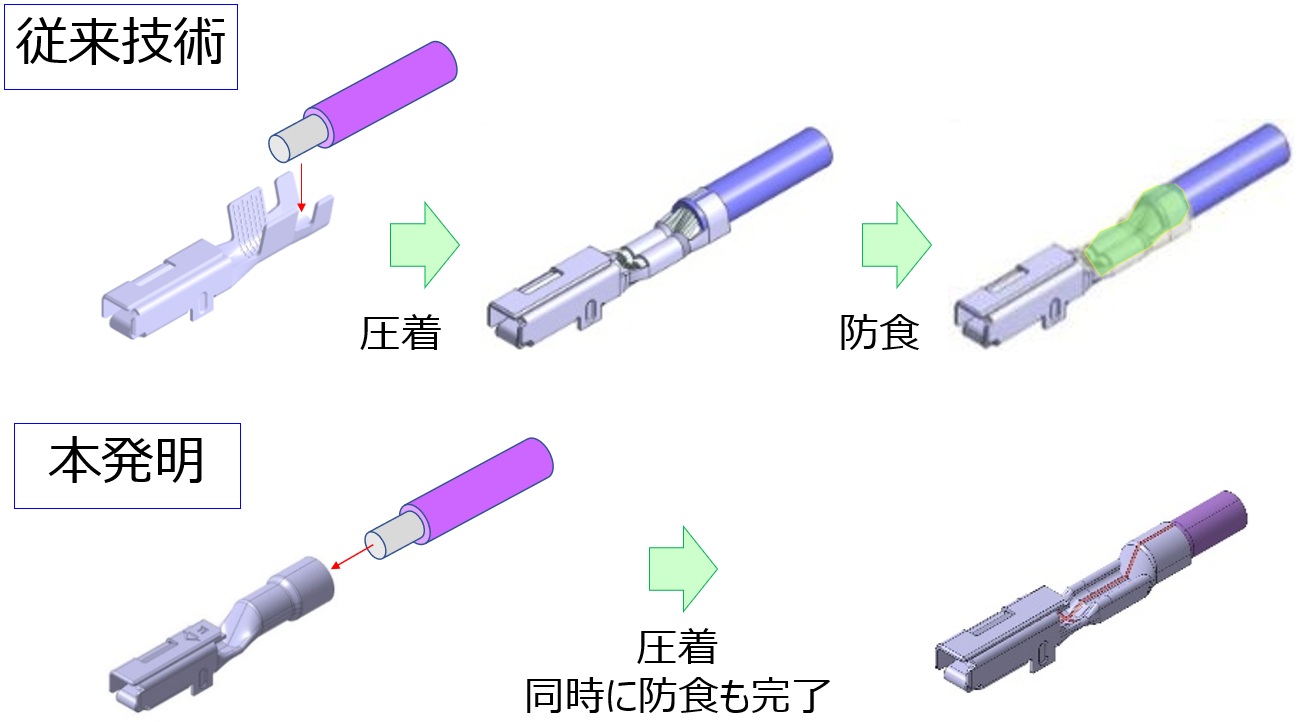 図2 電線圧着工程