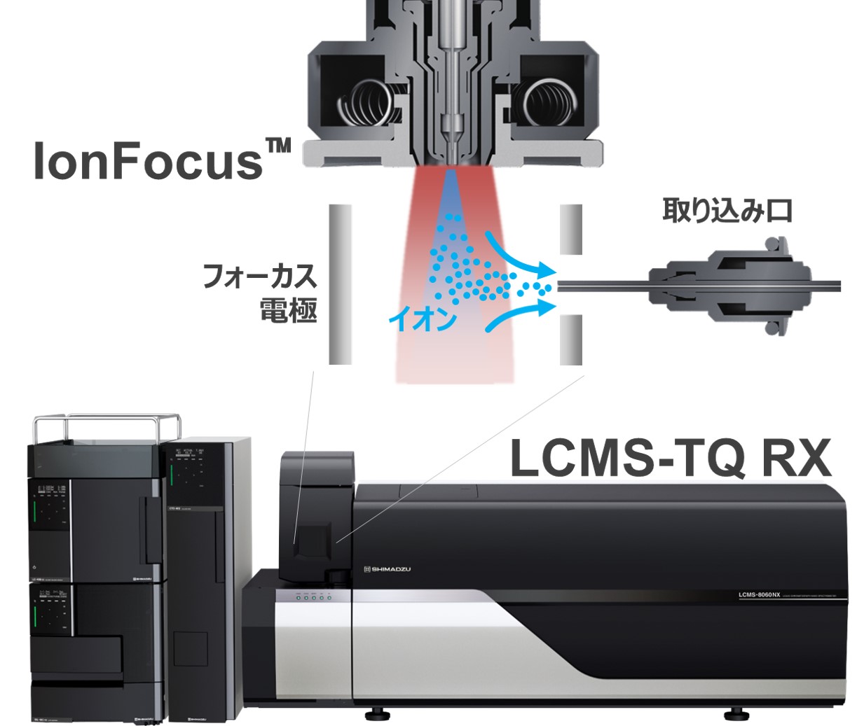本発明の概要と搭載装置