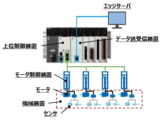 システム構成図