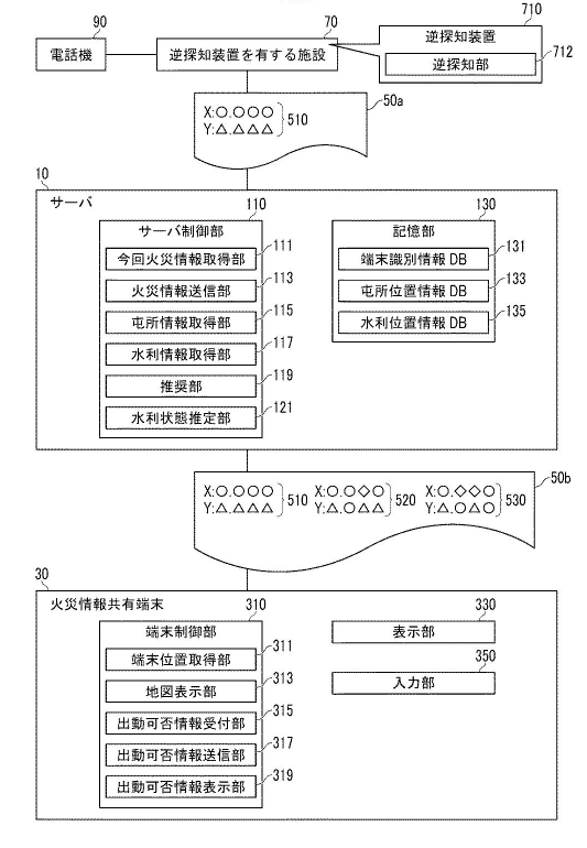 火災情報システムの全体構成図