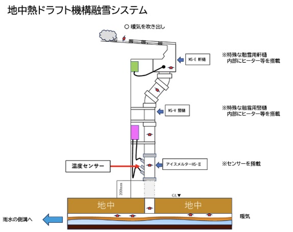 図1 システム概略図