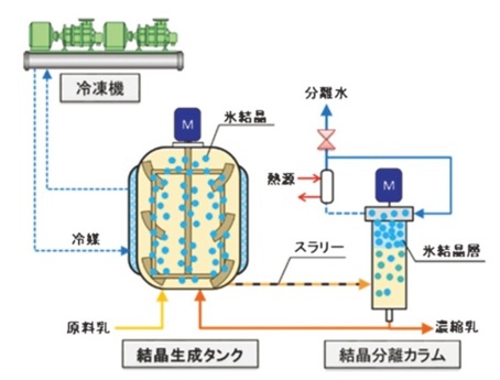 本発明に係る設備の模式図