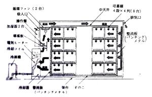 図4 接ぎ木活着促進装置「ナエピット」の構造