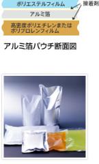 レトルト食品の容器