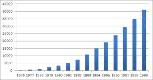 図1 宅急便個数推移(単位:万個)
