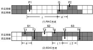 図5 RAC方式とEDIC方式