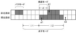 図6 READ方式とMR方式