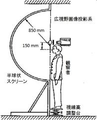 図1 広視野効果測定装置