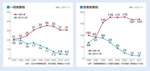 図3 最終処分量と減量化量
